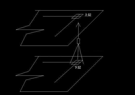 激光标线仪的一种使用方法介绍(图1)