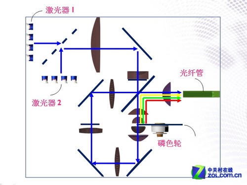 光通讯芯片(图1)