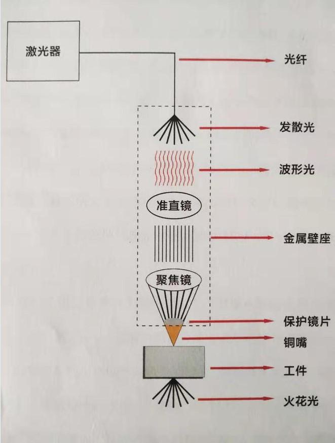 光纤激光切割设备(图1)