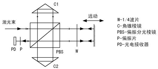 设备制造(图1)