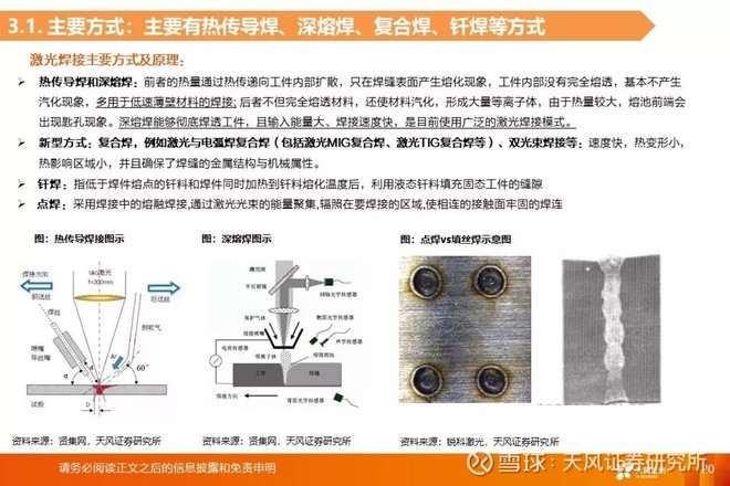 星空体育官方网站:光纤激光切割原理(图1)
